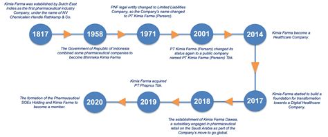 profil perusahaan kimia farma