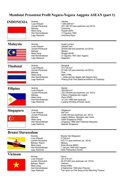 profile negara anggota asean