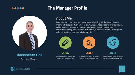 profile presentation example