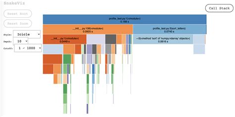 Profile Python Code Performance