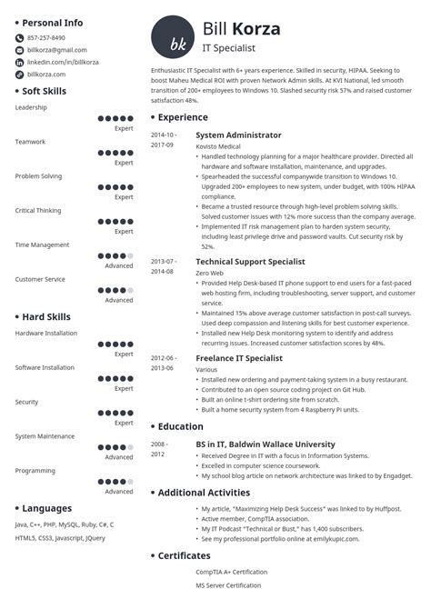 Profile Text Examples