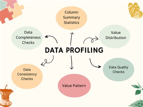 Profiling Data In Sql