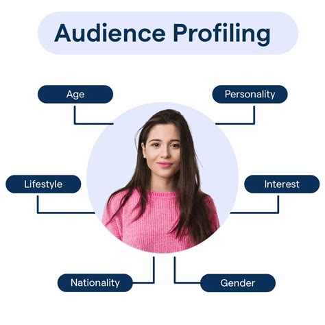Profiling Examples