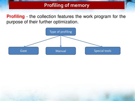 Profiling Memory Usage C++