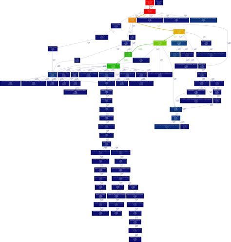 Profiling Python Application
