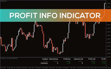 Profit Loss Info Indicator Mt4 Binäre optionen