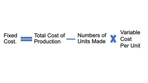profit formula with variable cost and fixed cost