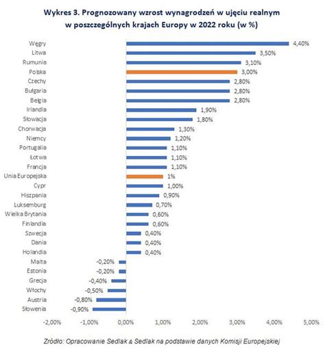 prognoza euro na 2024