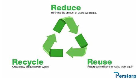 3R Malaysia - Reduce, Reuse & Recycle | Perstorp Sdn. Bhd.