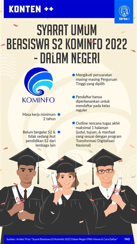 Syarat Beasiswa S2 Kominfo 2022 Dalam Negeri PNSUmum & Cara Daftar