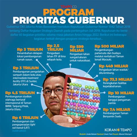 program anies yang berhasil