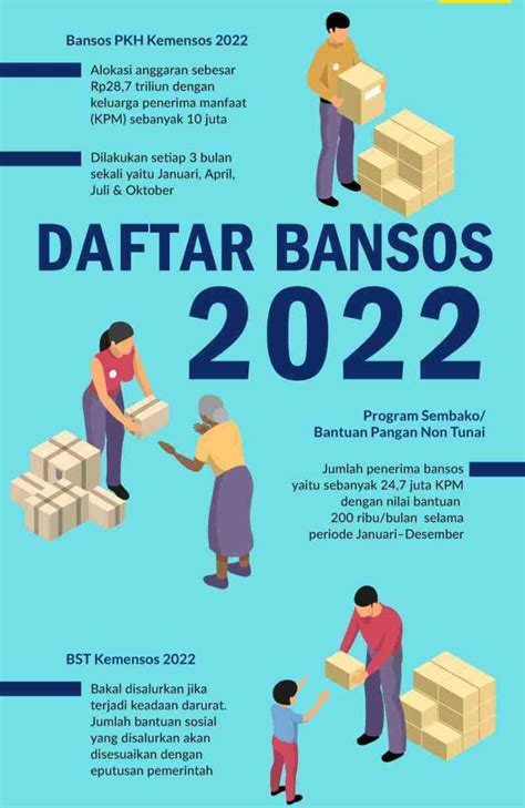 Program Bantuan Pemerintah