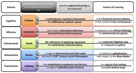 program course and intended learning outcomes