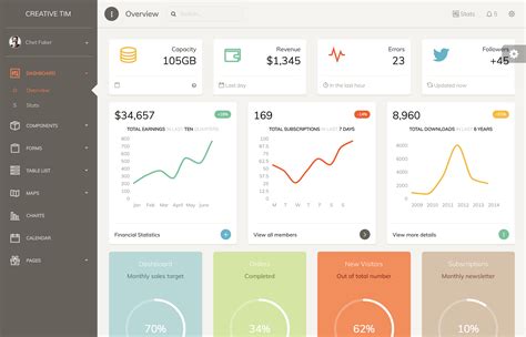 program dashboard example