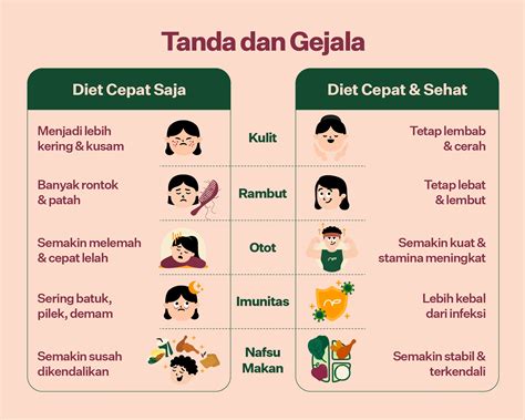 Program Diet Sehat Di Denpasar