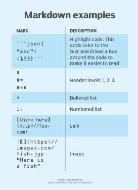 program documentation in computer science