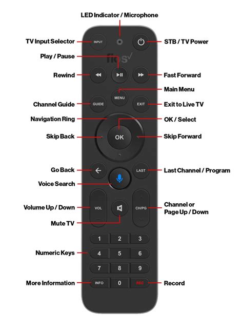 program fios voice remote