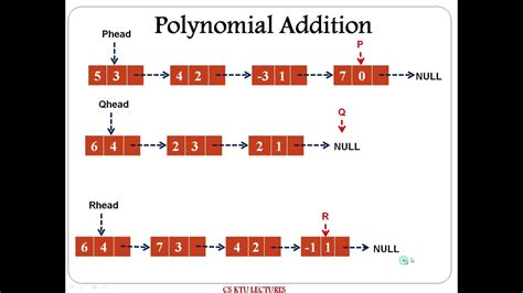 program for polynomial addition using linked list in data structure in c
