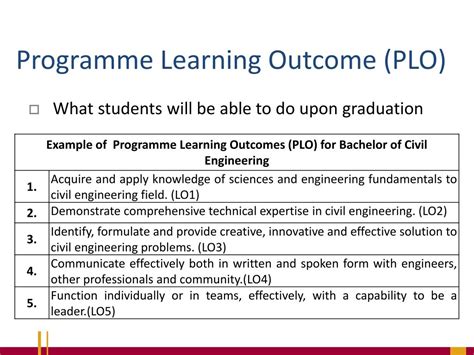 program intended learning outcomes examples