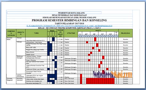 Contoh Program Tahunan Bimbingan Konseling Di Sd