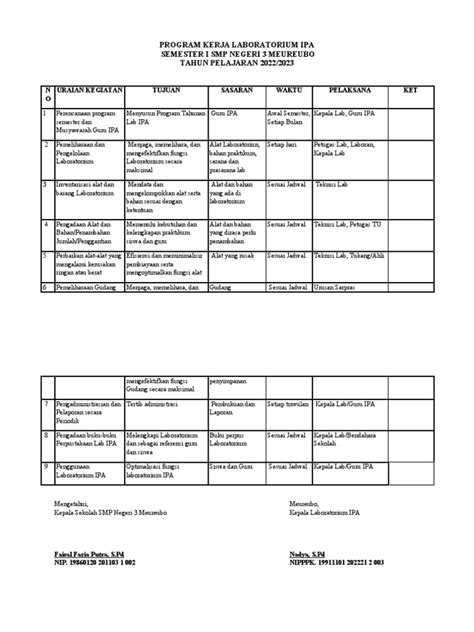program kerja lab ipa