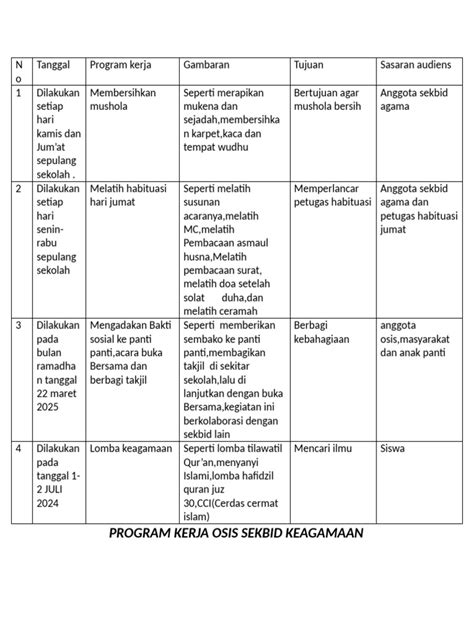 Program Kerja Osis Sekbid 3