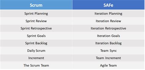Program Level Events In Safe