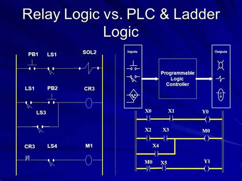 Program Logic Relay