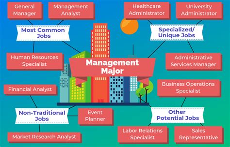 program management degree jobs