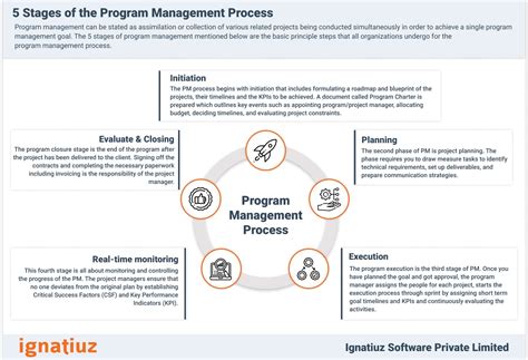program management methodology and techniques