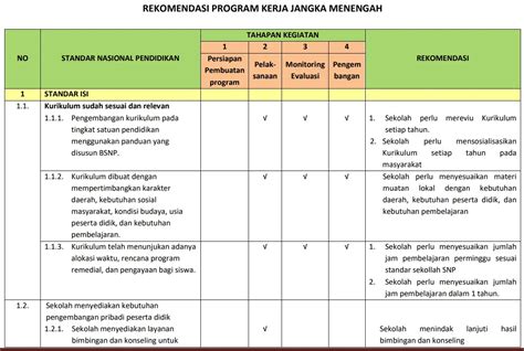 program panduan pembelajaran sekolah smp