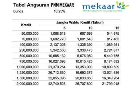 pinjaman mekar 5 juta angsuran berapa