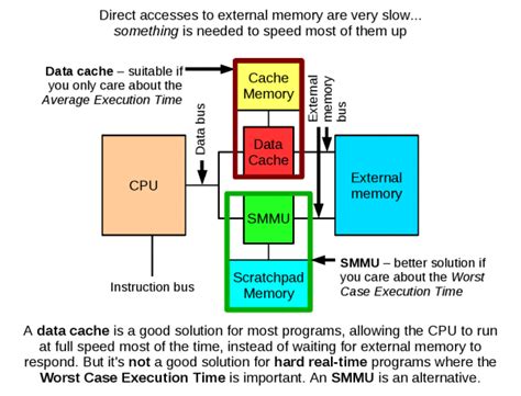 Program Scratchpad Ram