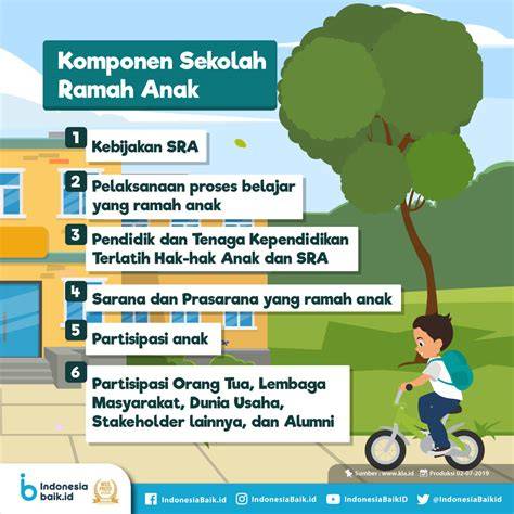Program Sekolah Ramah Anak Pdf Pertanyaan & Jawaban