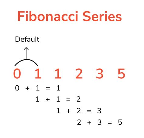 program to display fibonacci series