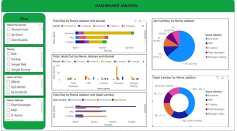 Program-Program Menarik dan Interaktif