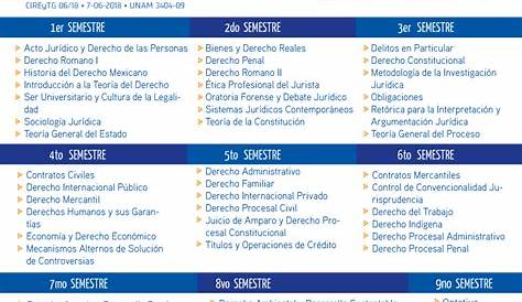 PLAN DE ESTUDIOS | UPB