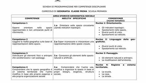 La Geografia Sc. Elementare | AiutoDislessia.net | Geografia, Mappe