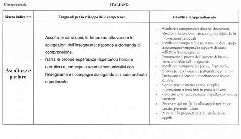 Programmazione didattica di italiano per la classe seconda della scuola