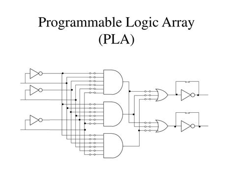 Programmable Array Logic Devices