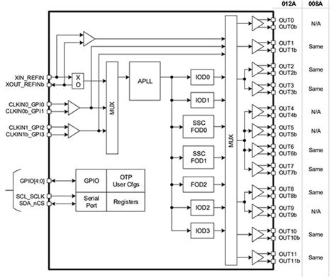 Programmable Clock Generator Spi