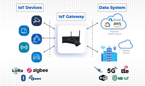 Programmable Iot Devices