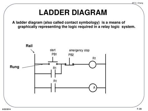 Programmable Logic Controller Ladder Diagram