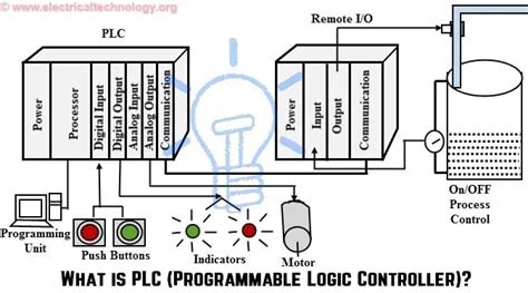 Programmable Logic Controller Operation