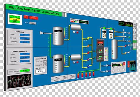 Programmable Logic Controller Scada