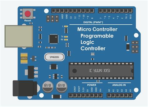 Programmable Logic Controller Vs Arduino