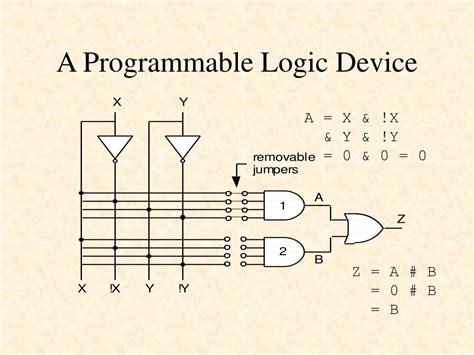 Programmable Logic Device Definition