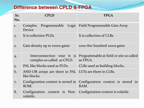 Programmable Logic Device Vs Fpga