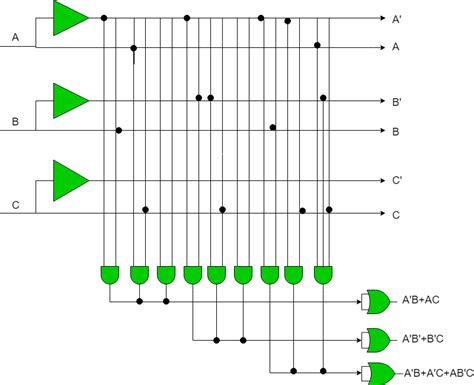 Programmable Logic Devices Gate Array