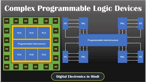 Programmable Logic Devices In Digital Electronics